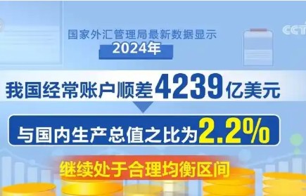 “火熱”數據見(jiàn)證良好開(kāi)局！多維度利好支撐 外貿發(fā)展動(dòng)力強勁