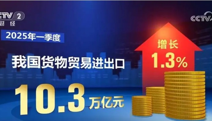 一季度進(jìn)出口增速逐月回升 二季度穩外貿、擴內需有望雙管齊下