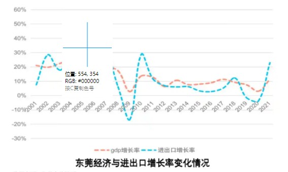 關(guān)稅大考，這座外貿大市搶先出手