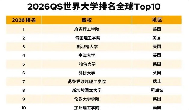 城市24小時(shí)｜外貿增速狂飆，“第一省會(huì )”強勢領(lǐng)跑GDP十強城市