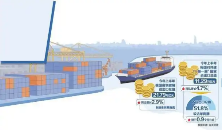 穩住外貿外資基本盤(pán)——對話(huà)對外經(jīng)濟貿易大學(xué)校長(cháng)趙忠秀